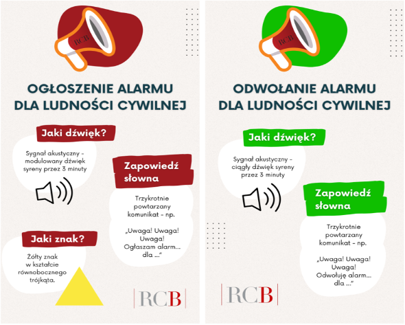 Ćwiczenie ALARM-26